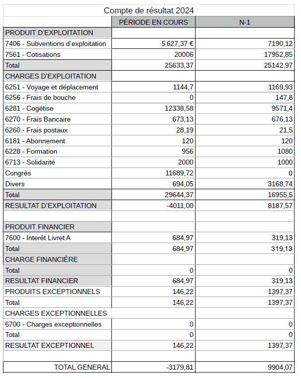 Cette image a un attribut alt vide ; le nom du fichier est image.png